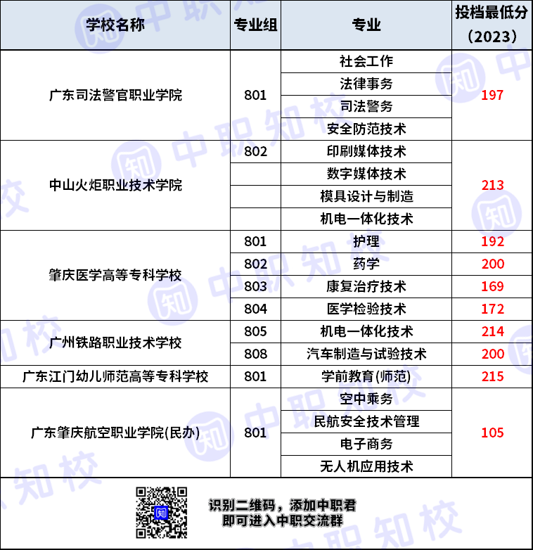 高職院校2年制與3年制專業(yè)有什么區(qū)別（附：各自優(yōu)劣勢）-1