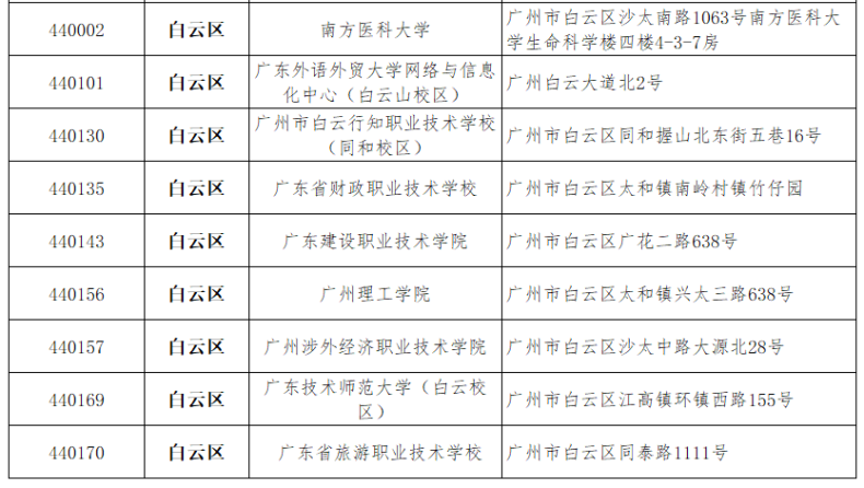 計(jì)算機(jī)報(bào)名時(shí)，需要注意哪些問(wèn)題！-1