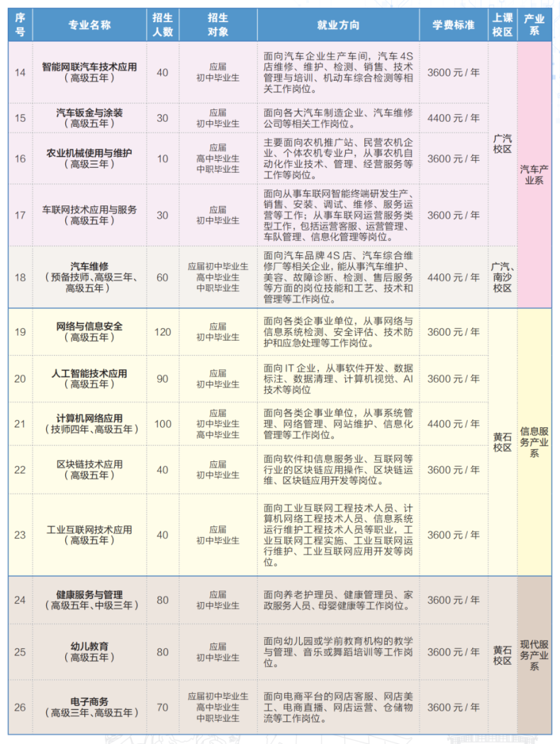 廣州市技師學(xué)院怎么樣（附：招生專業(yè)及收費(fèi)標(biāo)準(zhǔn)）-1