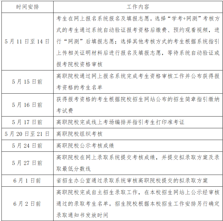 廣東工貿(mào)職業(yè)技術(shù)學(xué)院2023年自主招生-1