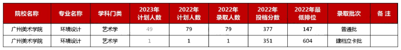 2023年廣東普通專升本不限專業(yè)的公辦院校盤點(diǎn)-1