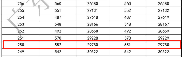 在廣東省3+證書要考多少分才能讀熱門公辦院校？-1