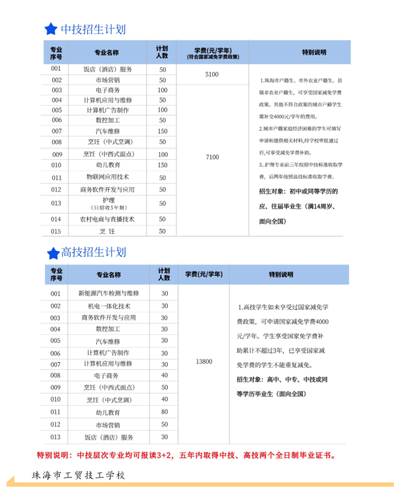 珠海市工貿(mào)技工學(xué)校2023年招生簡章-1