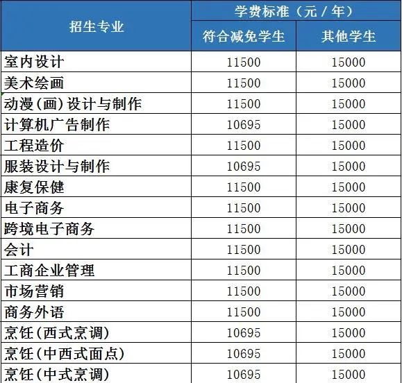 2023年廣州市白云工商技師學院中職升大班最新招生簡章-1