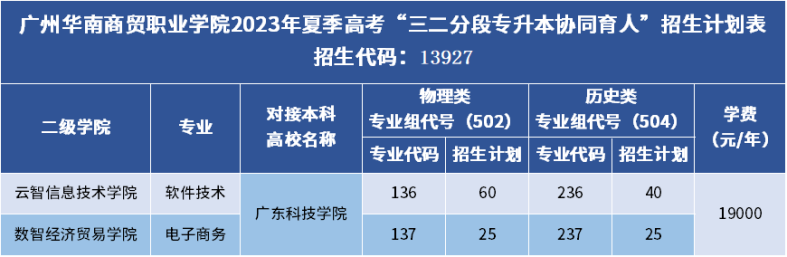 廣州熱門大學(xué)招生計(jì)劃發(fā)布-1