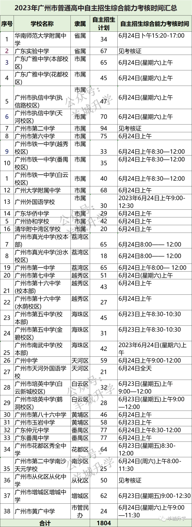 2023年廣州高中學校自招考什么了？各個學校的自主招生具體考核要求匯總！-1