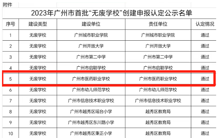 廣州市醫(yī)藥職業(yè)學(xué)校入選2023年廣州市首批“無(wú)廢學(xué)?！泵麊?！-1