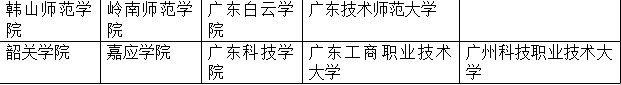 廣州高新醫(yī)藥食品技校藥物制劑高職高考班-1