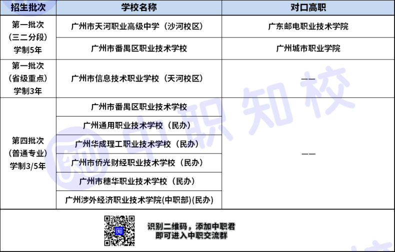 廣州動(dòng)漫設(shè)計(jì)/游戲制作專業(yè)三二分段對(duì)口高職學(xué)校有哪些？-1