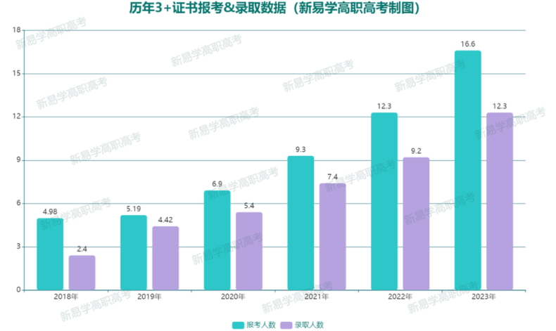 2023年畢業(yè)生薪酬報(bào)告出爐，學(xué)歷重要性不言而喻-1