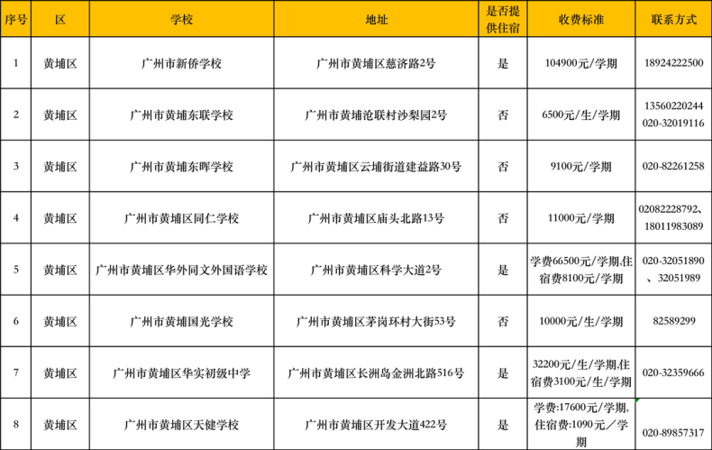 在廣州讀民辦中小學(xué)的要多少錢？民辦學(xué)校最新收費匯總-1