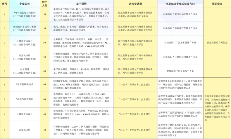 珠海市理工職業(yè)技術(shù)學(xué)校2023年招生簡(jiǎn)章-1