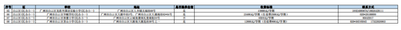 2023年廣州民辦小學(xué)收費情況一覽！-1