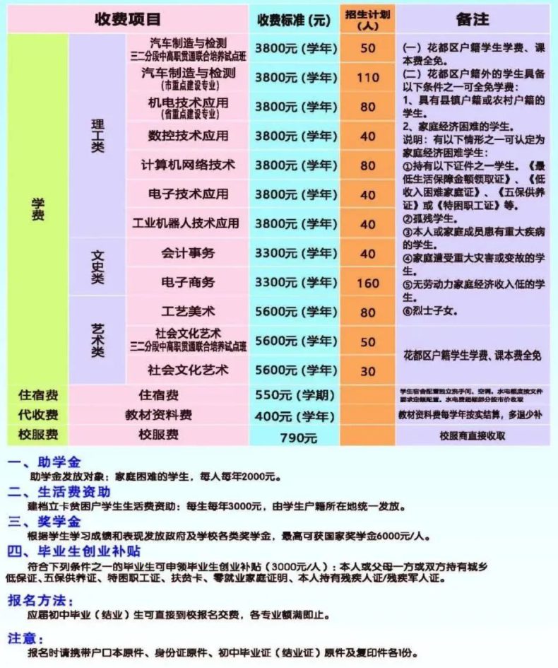 廣州市花都區(qū)理工職業(yè)技術(shù)學(xué)校介紹（附：2023年招生計(jì)劃）-1