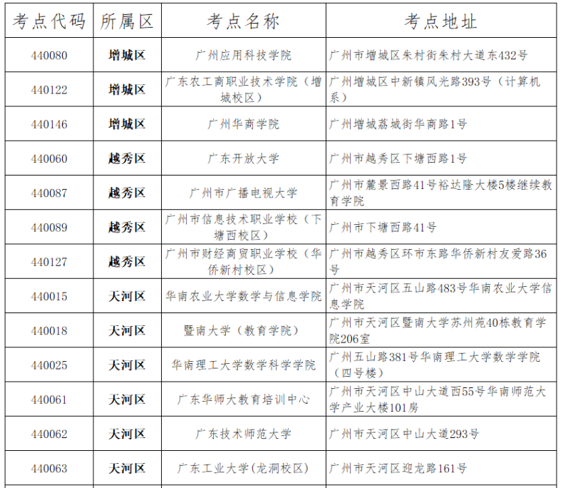 計(jì)算機(jī)報(bào)名時(shí)，需要注意哪些問(wèn)題！-1