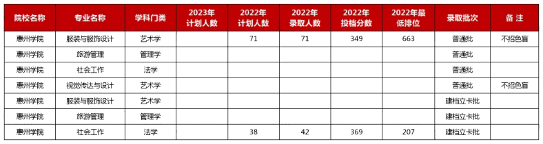 2023年廣東普通專升本不限專業(yè)的公辦院校盤點(diǎn)-1