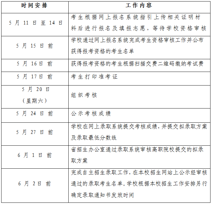 廣州工程技術(shù)職業(yè)學院2023年自主招生-1