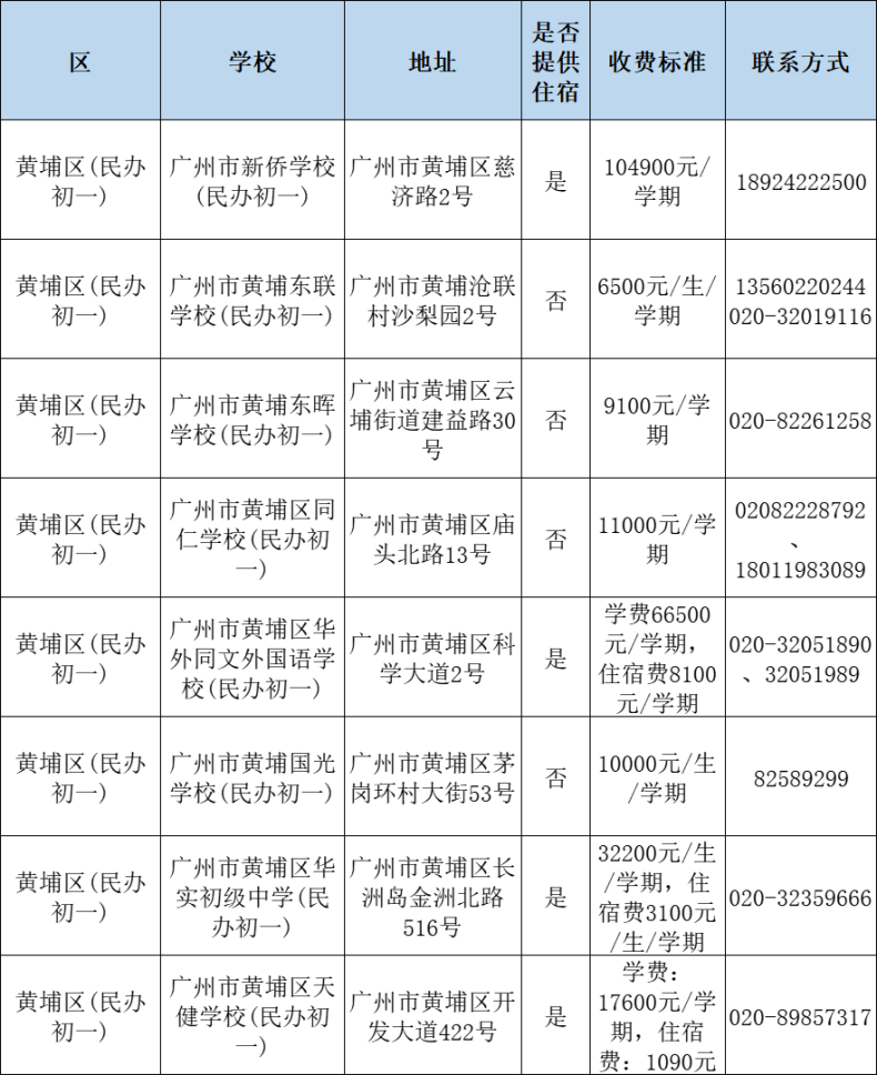 2023年廣州民辦小學(xué)收費情況一覽！-1