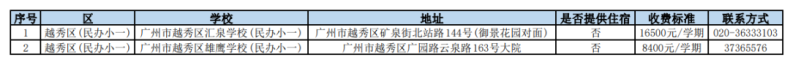 2023年廣州民辦小學(xué)收費情況一覽！-1