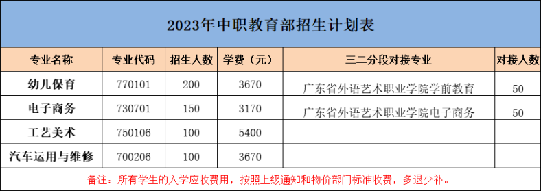 廣東省外語(yǔ)藝術(shù)職業(yè)學(xué)院中職教育部介紹（附：）-1