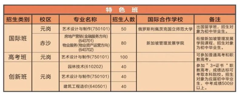 廣州市城市建設(shè)職業(yè)學(xué)校怎么樣（附：）-1