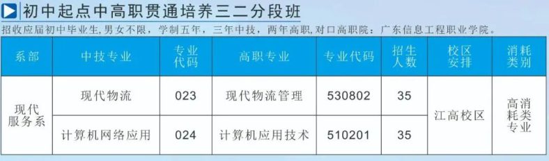 廣東省國防科技技師學(xué)院怎么樣-招生專業(yè)有哪些-1