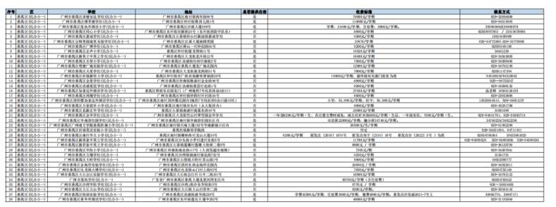 2023年廣州民辦小學(xué)收費情況一覽！-1