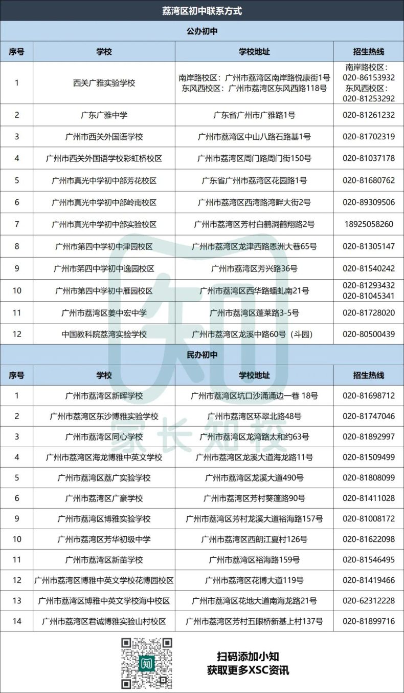 廣州熱門(mén)公、民辦初中聯(lián)系方式匯總（11區(qū)）-1