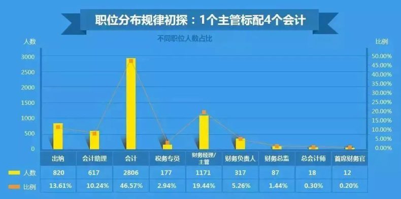 全國專科開設(shè)專業(yè)數(shù)量排行榜（附：會計(jì)專業(yè)相關(guān)信息）-1