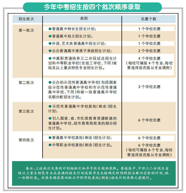 廣州中職學(xué)校招生錄取順序是什么-1