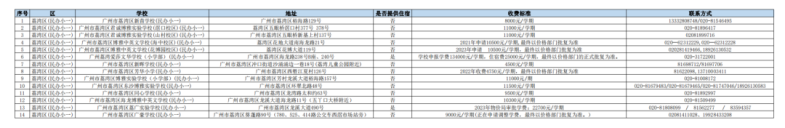 在廣州讀民辦中小學(xué)的要多少錢？民辦學(xué)校最新收費匯總-1