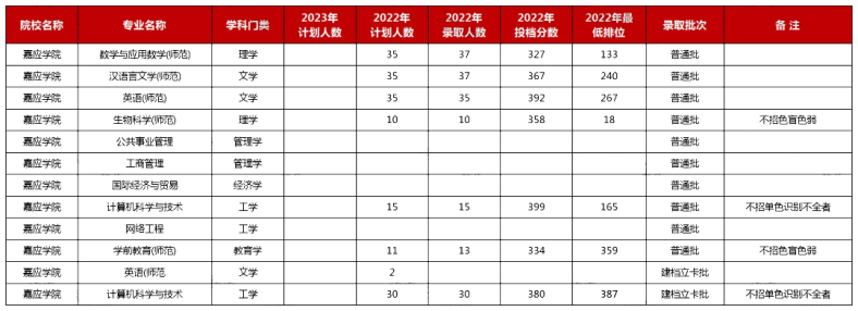 2023年廣東普通專升本不限專業(yè)的公辦院校盤點(diǎn)-1