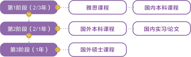 廣州工商學院國際教育學院工商管理（國際企業(yè)管理班）介紹-1