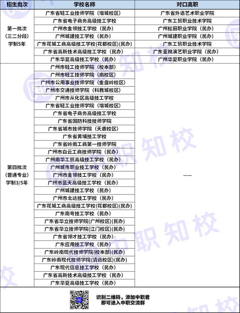 廣州市室內(nèi)設計專業(yè)三二分段對口高職有哪些？-1