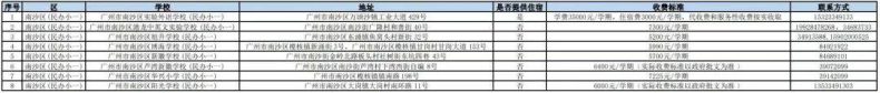 在廣州讀民辦中小學(xué)的要多少錢？民辦學(xué)校最新收費匯總-1