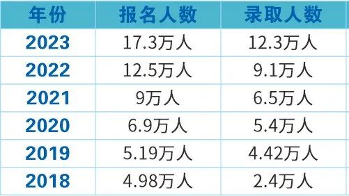 2023年廣州市白云工商技師學院中職升大班最新招生簡章-1