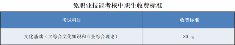 廣州城市職業(yè)學院2023年自主招生-1