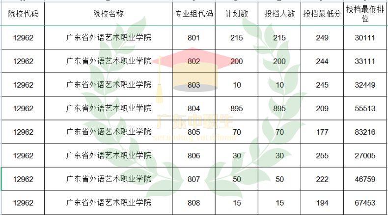 廣東3+可報(bào)師范類專業(yè)的院校有哪些？-1