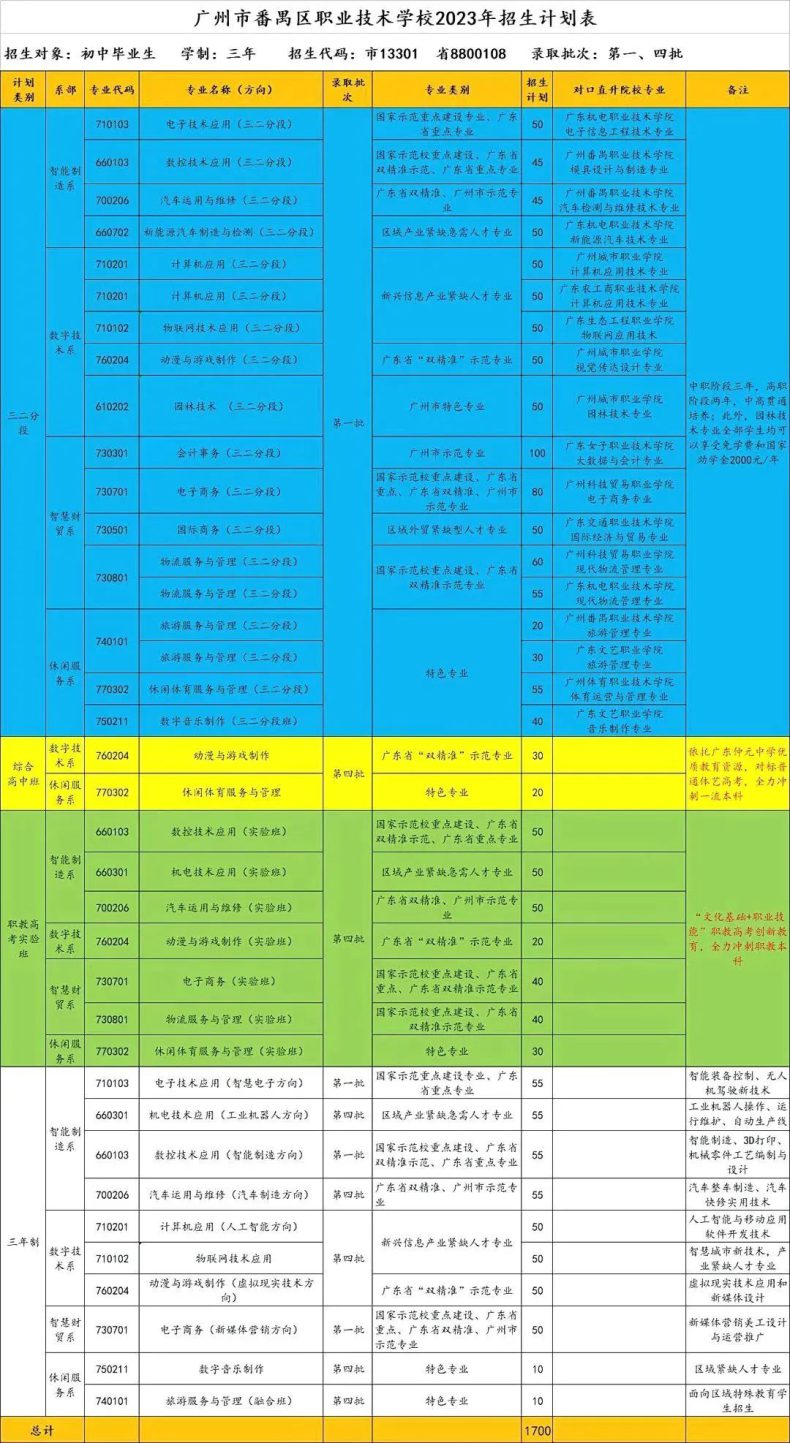 廣州市番禺區(qū)職業(yè)技術學校簡介（附：2023年招生計劃）-1