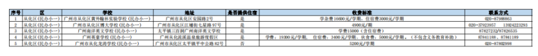 在廣州讀民辦中小學(xué)的要多少錢？民辦學(xué)校最新收費匯總-1