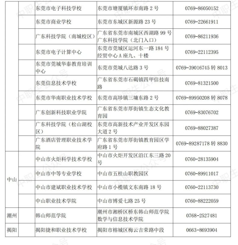 廣東省全國計算機(jī)等級考點名單（附：考試信息）-1