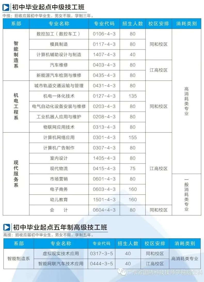 廣東省國防科技技師學(xué)院怎么樣-招生專業(yè)有哪些-1