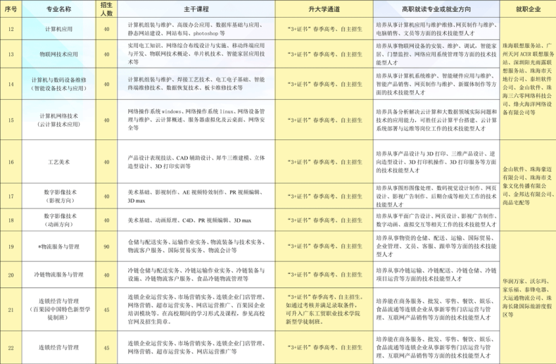 珠海市理工職業(yè)技術(shù)學(xué)校2023年招生簡(jiǎn)章-1