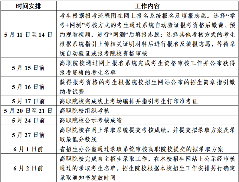 廣州城市職業(yè)學院2023年自主招生-1