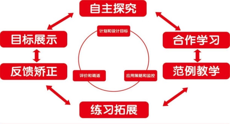 廣州市第一一三中學(xué)2023年招生簡(jiǎn)章-1