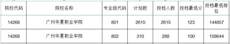 廣東3+可報(bào)師范類專業(yè)的院校有哪些？-1