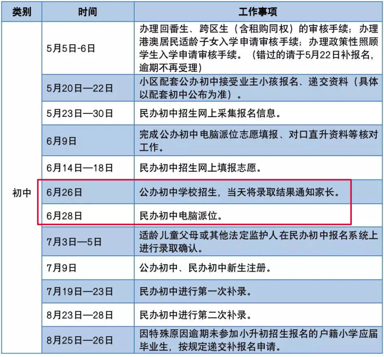 2023年廣州各區(qū)小升初派位結果（公辦）已公布-1