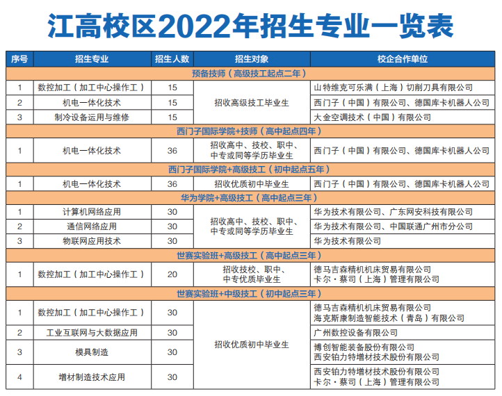 廣東省機械技師學院怎么樣（附：2022年招生專業(yè)列表）-1