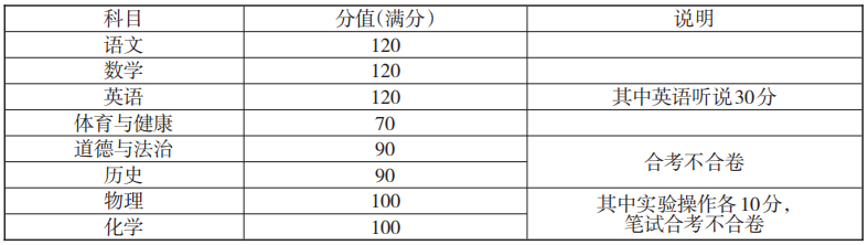 2023年廣州中考考試科目及分值安排匯總！考幾科？多少分？-1