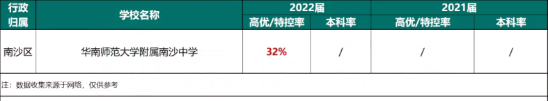 近兩年廣州各大高中高考成績匯總！-1